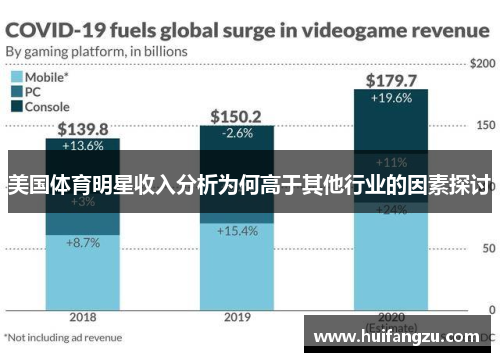 美国体育明星收入分析为何高于其他行业的因素探讨